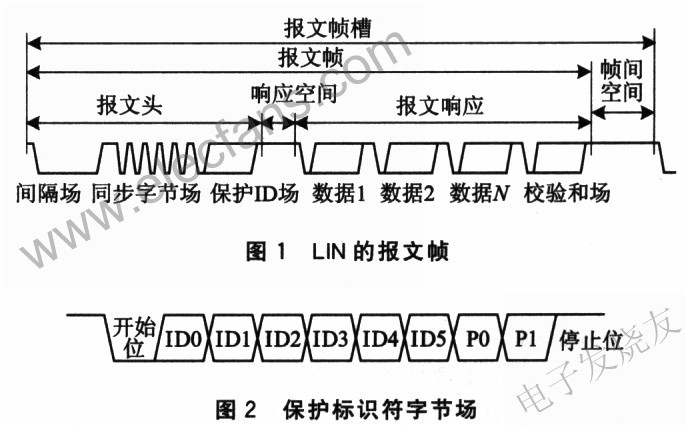 基于单片机的LIN协议实现,LIN报文帧 www.elecfans.com,第2张