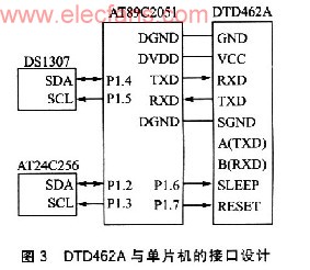 基于GPRS的智能小区无线抄表系统,第5张