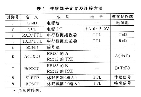 基于GPRS的智能小区无线抄表系统,第4张