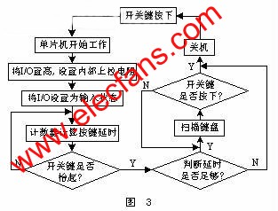 单键开关电路在AVR单片机中的应用,第4张