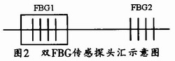 光纤光栅传感器的原理及应用,第8张