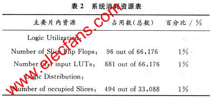 20×18位符号定点乘法器的设计及FPGA实现,第10张