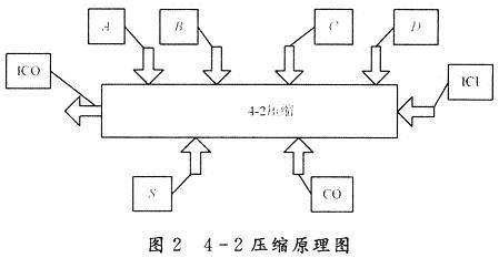 20×18位符号定点乘法器的设计及FPGA实现,第6张