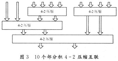 20×18位符号定点乘法器的设计及FPGA实现,第8张