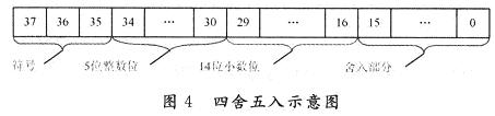 20×18位符号定点乘法器的设计及FPGA实现,第9张