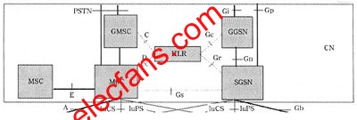 多业务传送平台(MSTP)技术对构建3G传输平台重要性,第2张