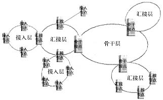 多业务传送平台(MSTP)技术对构建3G传输平台重要性,第3张