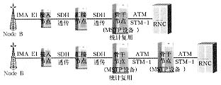 多业务传送平台(MSTP)技术对构建3G传输平台重要性,第7张