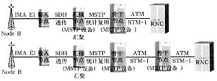 多业务传送平台(MSTP)技术对构建3G传输平台重要性,第8张