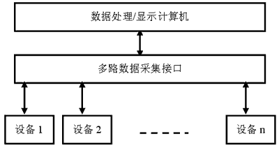 可重构设计的测控站监控系统研究与实现,第2张