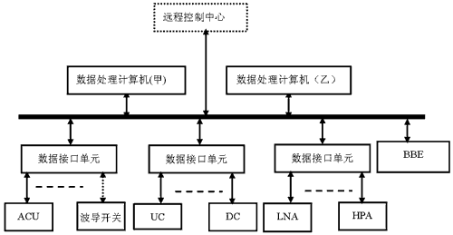 可重构设计的测控站监控系统研究与实现,第3张