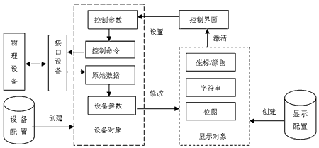 可重构设计的测控站监控系统研究与实现,第4张