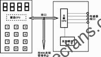 基于51单片机的多任务机制及应用,第2张