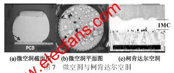 无铅转移中可制造性与可靠性问题分析,第9张