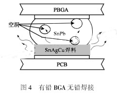 无铅转移中可制造性与可靠性问题分析,第6张