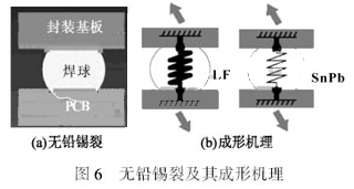 无铅转移中可制造性与可靠性问题分析,第8张