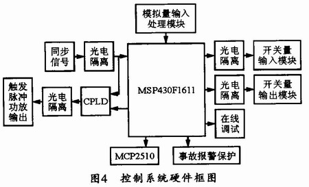 基于CANopen协议的铝合金板带快速电磁铸轧通信系统设计,第5张