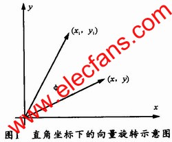 基于CORDIC算法和FPGA的数字频率校正的实现,第3张