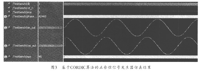 基于CORDIC算法和FPGA的数字频率校正的实现,第12张