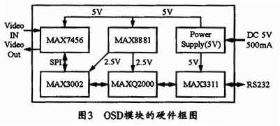 基于MAX7456视频字幕模块的单色OSD系统的实现过程,第4张