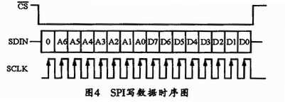 基于MAX7456视频字幕模块的单色OSD系统的实现过程,第5张