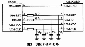 基于CDMA传输模块EM200的网络数据传输系统,第5张