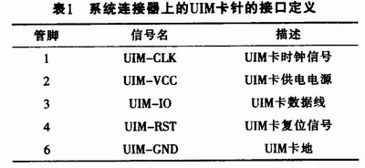 基于CDMA传输模块EM200的网络数据传输系统,第4张