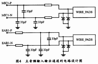 基于CDMA传输模块EM200的网络数据传输系统,第6张