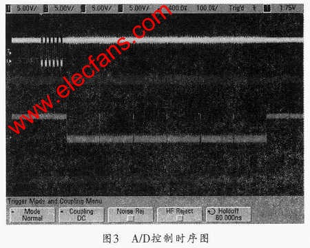 80C32E单片机与TLV2548的接口电路控制设计,第12张