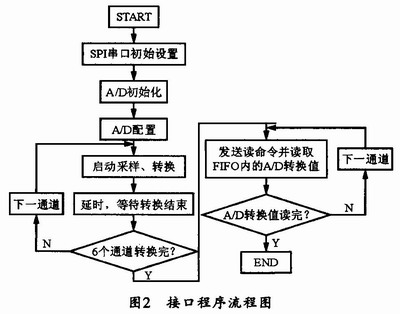 80C32E单片机与TLV2548的接口电路控制设计,第8张