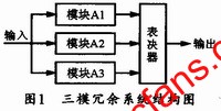 抗SEU存储器的设计的FPGA实现,三模冗余系统结构图 www.elecfans.com,第4张