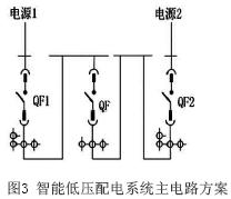 3WL智能断路器在地铁低压配电中的应用,第3张