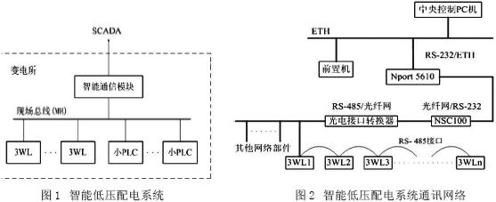 3WL智能断路器在地铁低压配电中的应用,第2张