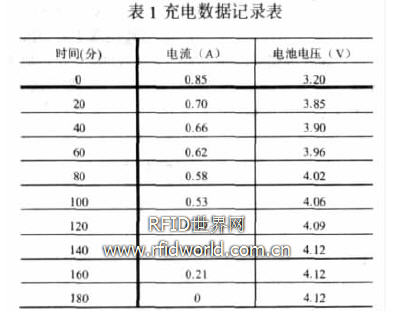 基于RFID的手持机锂电池快速充电电路设计,第4张