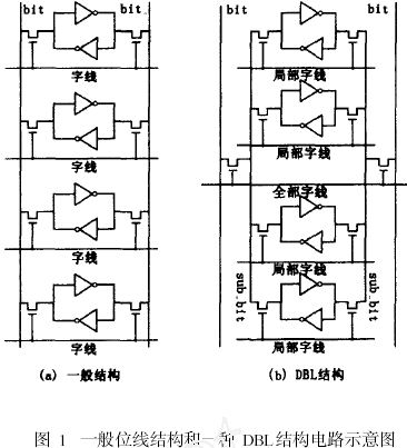 基于DBL结构的嵌入式64kb SRAM的低功耗设计,第2张