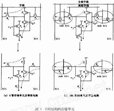 基于DBL结构的嵌入式64kb SRAM的低功耗设计,第4张