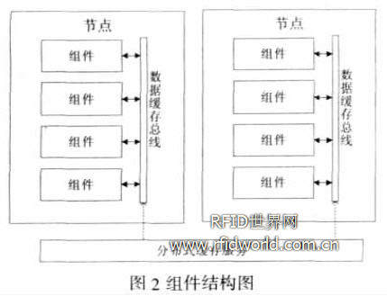 RFID中间件基于集群技术的研究与开发,第3张