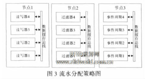 RFID中间件基于集群技术的研究与开发,第4张