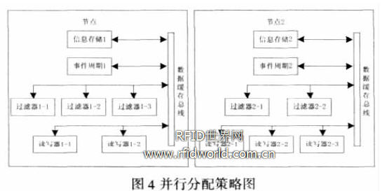 RFID中间件基于集群技术的研究与开发,第5张