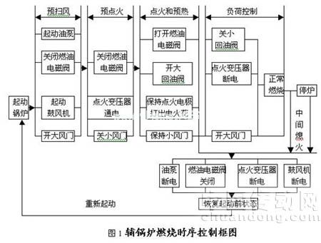 可编程控制器实验室在船员教育中的应用,可编程控制器实验室在船员教育中的应用,第2张