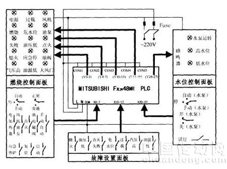 可编程控制器实验室在船员教育中的应用,可编程控制器实验室在船员教育中的应用,第4张