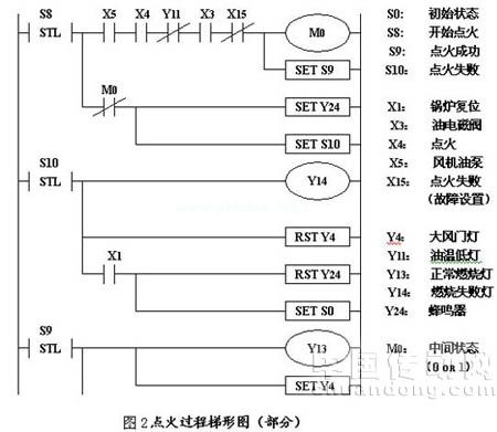 可编程控制器实验室在船员教育中的应用,可编程控制器实验室在船员教育中的应用,第3张