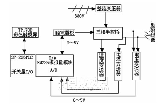 人机界面在智能化可控硅整流装置中的应用,第2张