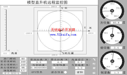 基于VxWorks的无人直升机控制系统设计,第5张