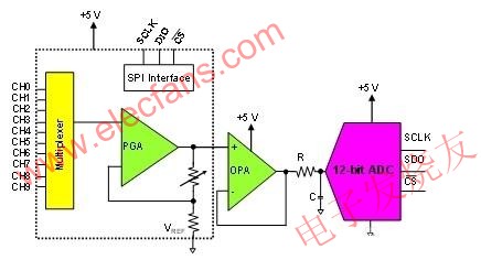 低成本高精度、高系统分辨率的多路复合系统,这种系统使用一个多路复用PGA和驱动12位转换器的运算放大器 www.elecfans.com,第2张