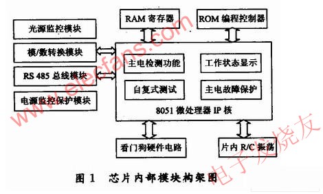 消防应急灯专用控制芯片设计,系统框图 www.elecfans.com,第2张