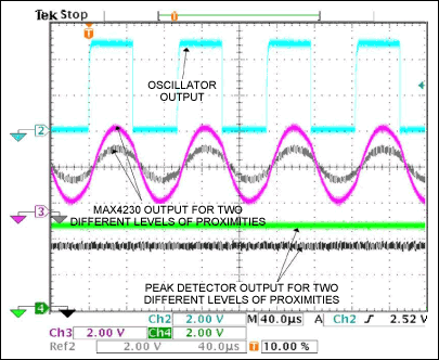 高速运放支持红外(IR)接近检测设计,图3. 图中波形由图2电路产生，分别代表距离IR收发器1.2英寸和1.4英寸的物体的反射信号。,第4张