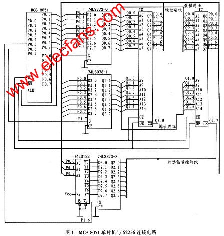 单片机P0口的片外数据存储器扩展,MCS-8051单片机与多片62256数据存储器的硬件连接电路 www.elecfans.com,第3张