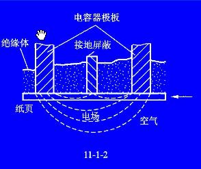 成分与含量的电测法,第3张