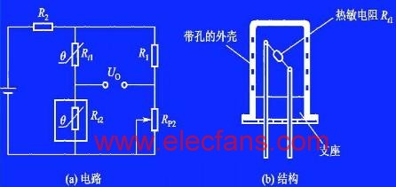 成分与含量的电测法,第6张